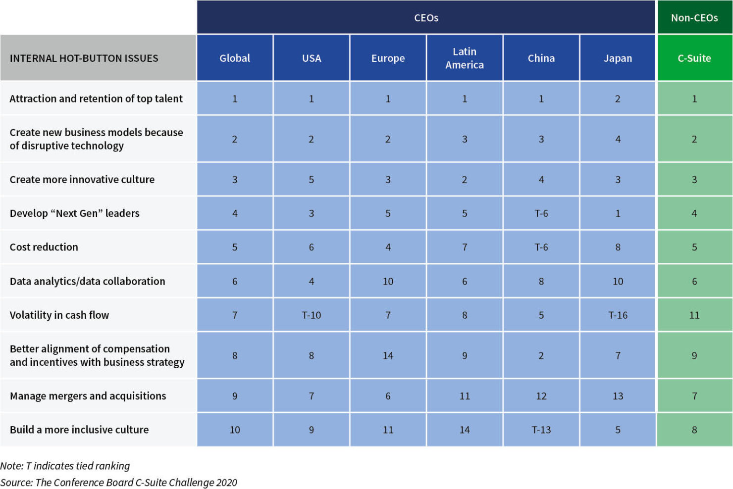 Global talent acquisition—strategies for success | Hiring Success