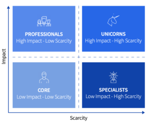 Image of SmartRecruiters' Talent-Scarcity Impact Framework